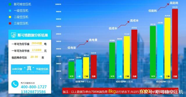 變頻空壓機(jī)與普通空壓機(jī)之間有那些區(qū)別？